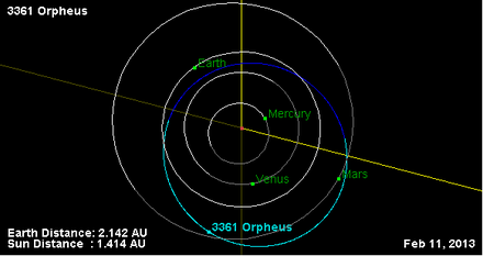 Орбита астероида 3361 (плоскость).png