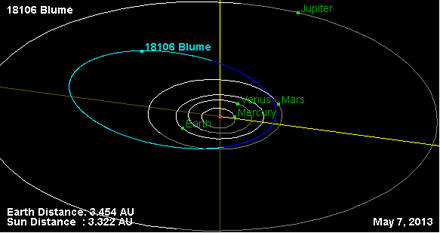 Орбита астероида 18106.png