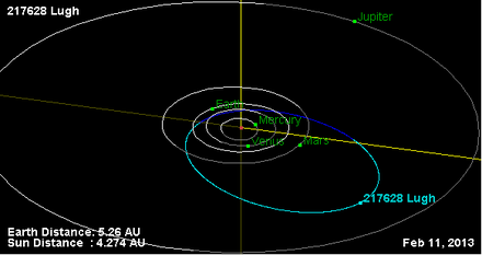 Орбита астероида 217628.png