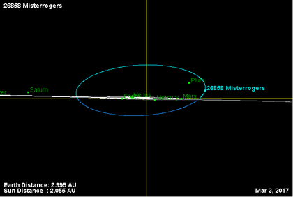 Орбита астероида 26858 (наклон).png