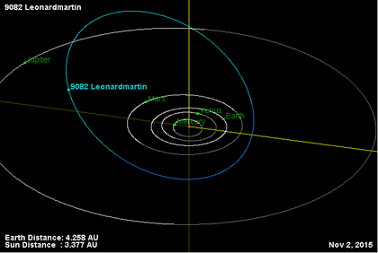 Орбита астероида 9082.png