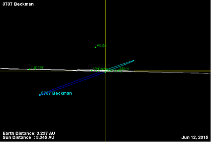 Орбита астероида 3737 (наклон).png