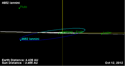 Орбита астероида 4652 (наклон).png