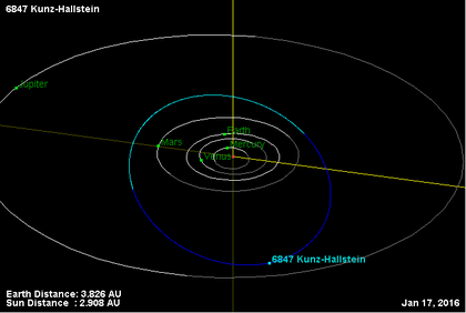 Орбита астероида 6847.png