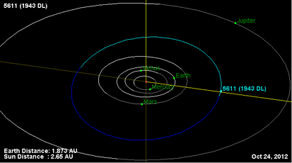 Орбита астероида 5611.png