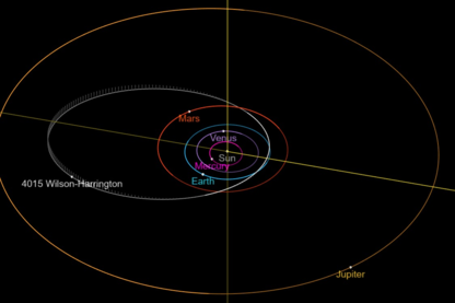 Орбита астероида 4015.png