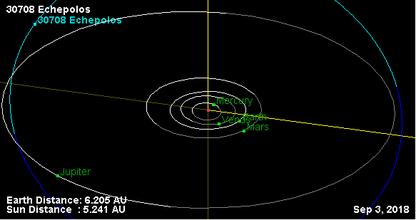 Орбита астероида 30708.png