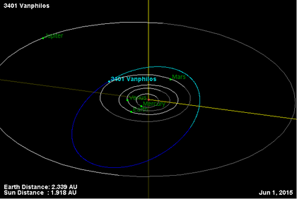 Орбита астероида 3401.png