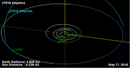 Орбита астероида 37519.png