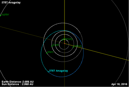Орбита астероида 3757 (плоскость).png