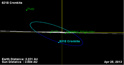Орбита астероида 6318 (наклон).png