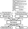 Миниатюра для версии от 12:02, 6 июля 2008