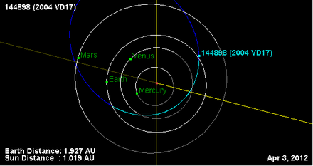 Орбита астероида 144898 (плоскость).png