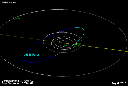 Орбита астероида 5585.png