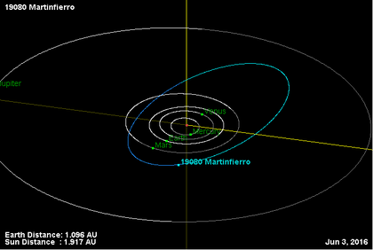 Орбита астероида 19080.png