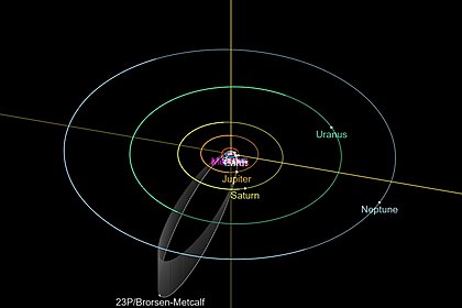 Орбита кометы 23P.jpg