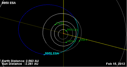Орбита астероида 9950 (плоскость).png