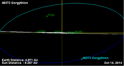 Орбита астероида 48373 (наклон).png