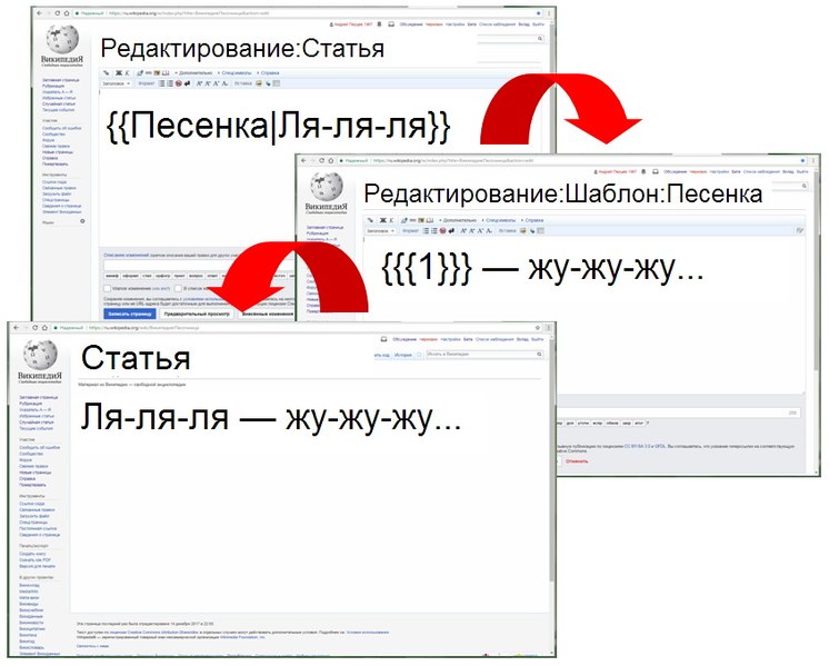 Файл:Механизм шаблона 1.jpg