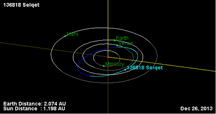 Орбита астероида 136818.png
