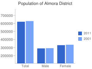 सञ्चिका:Armoda.png