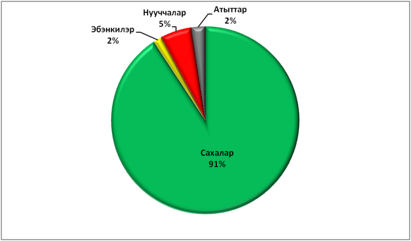 Билэ:Амгинский.png