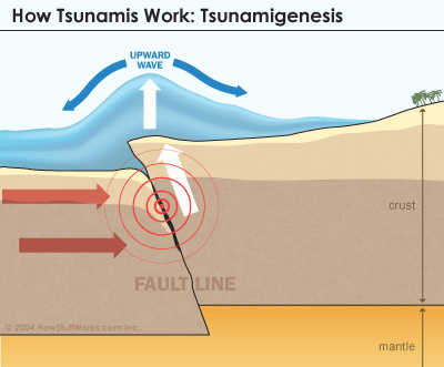 ගොනුව:Tsunami-3.gif