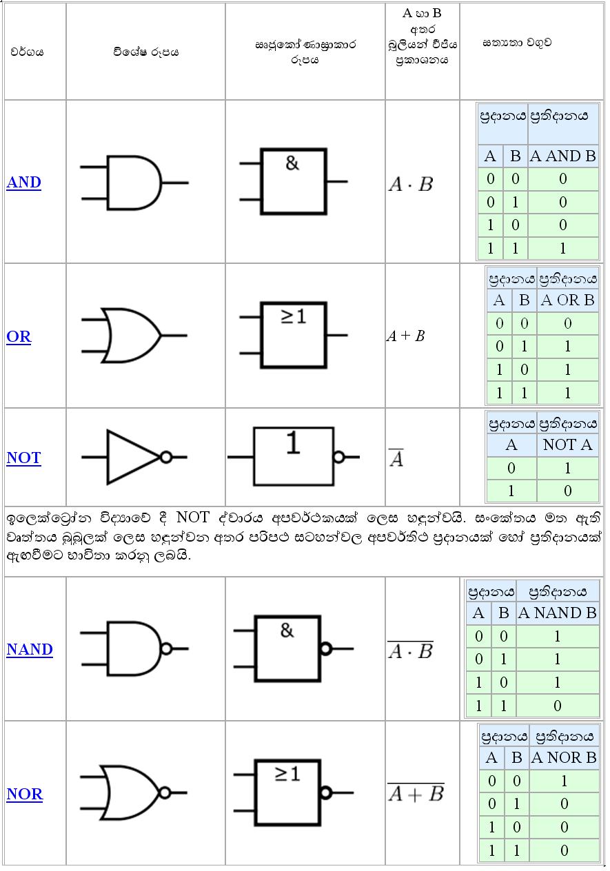 Iec 60617