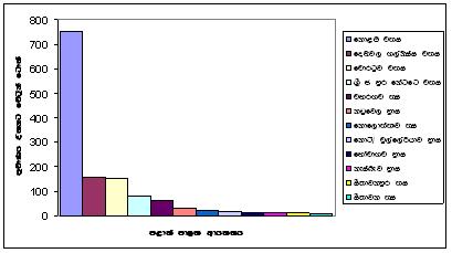 ගොනුව:Graph2.JPG