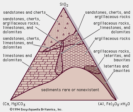 ගොනුව:Sedimentary Rock Cycle.gif