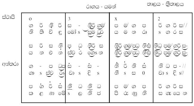 ගොනුව:Yaman Lakshana.JPG