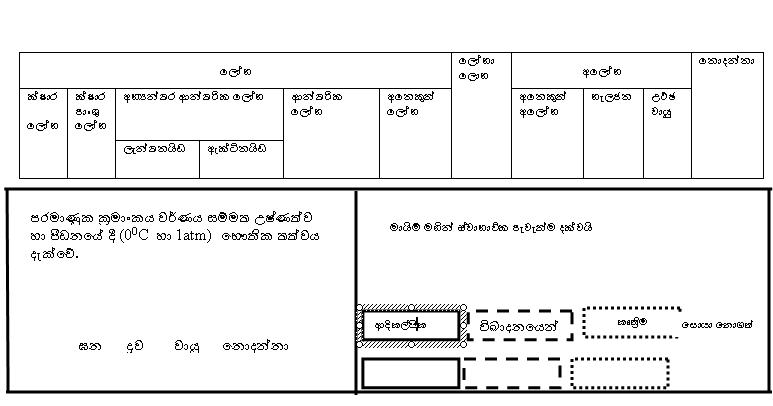 ගොනුව:Information1111.JPG