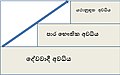  01:12, 13 ජනවාරි 2017වන විට අනුවාදය සඳහා කුඩා-රූපය