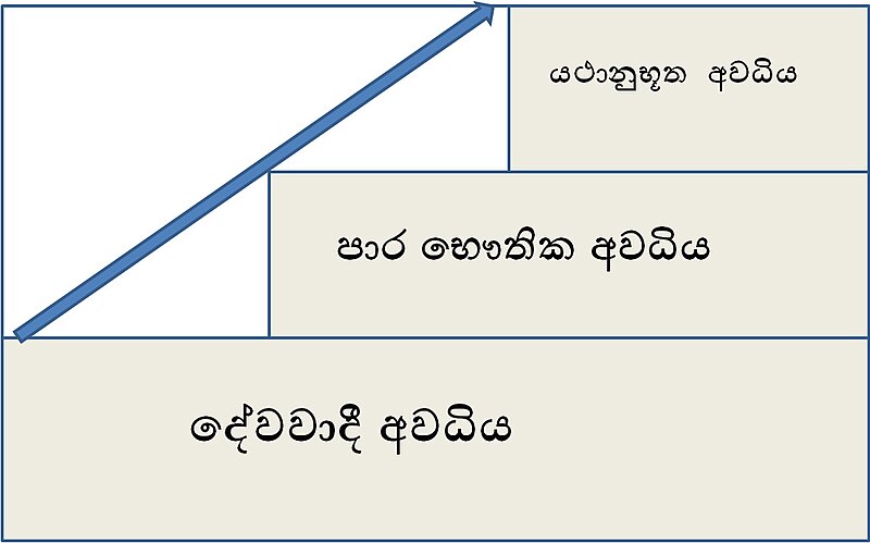 ගොනුව:ඔගස්කොම් ගේ කන්‍යාය.jpg