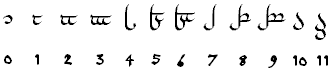 Slika:Tengwar cifre.PNG