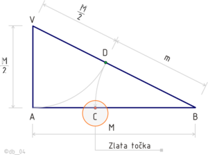 Klasična konstrukcija zlatega reza na daljici