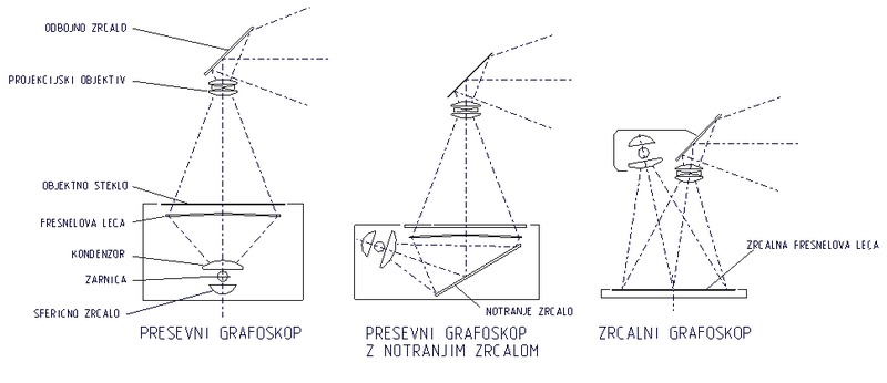 Slika:Tipi grafoskopov.tif