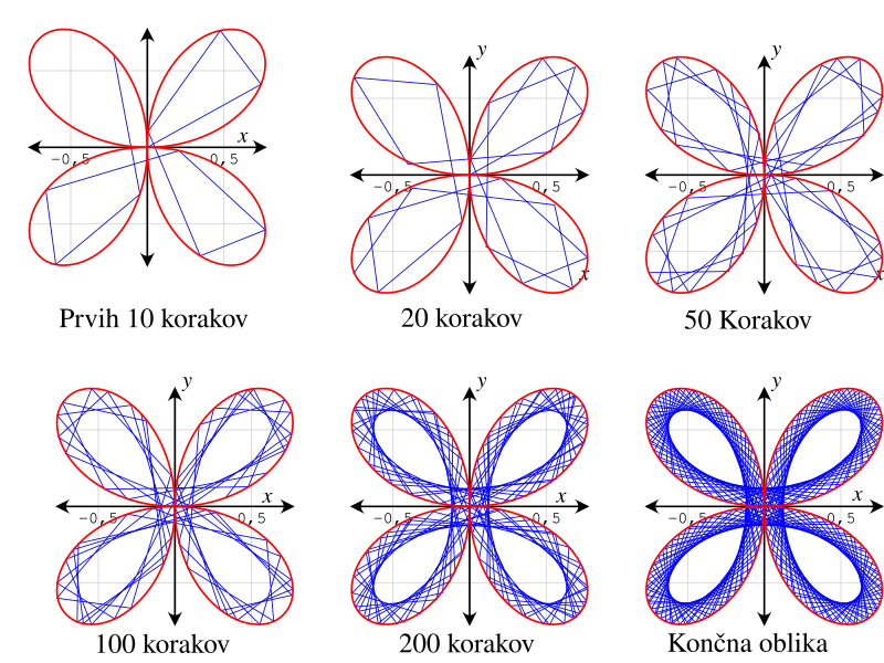 Slika:Evolution of a Maurer Rose sl.svg