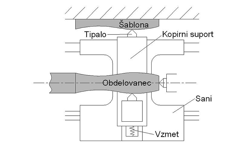 Slika:Kopirna stružnica.JPG