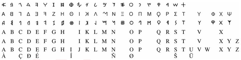 Slika:Razvoj abecede.png