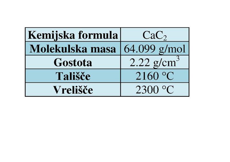 Slika:KARBID2.pdf