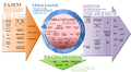 Slika sistema za upravljenje z vsebinami, Enterprise Content Management (sl)
