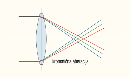 Slika:Lens6a sl.svg