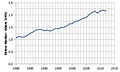 Sličica za različico z datumom 13:19, 17. januar 2013