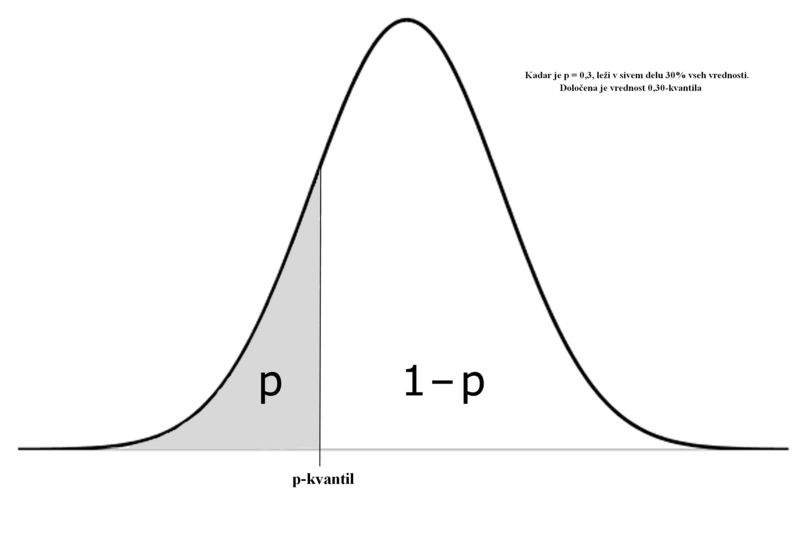 Slika:Normalverteilung sl.PNG