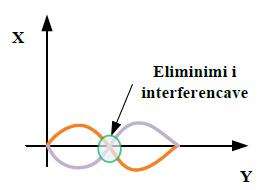 Skeda:Interferenca1.JPG