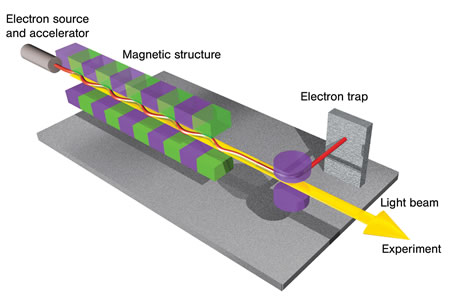 Skeda:Laser elektronik.jpg