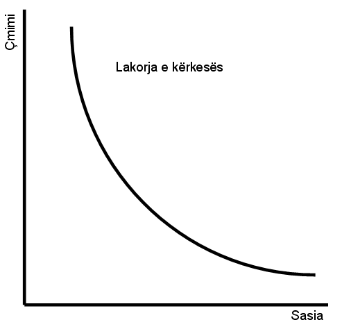 Skeda:Kerkesa-eko.png