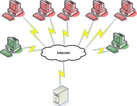 Skeda:Ddos-attack.jpg