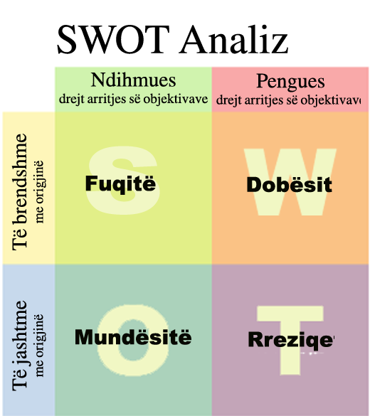 Skeda:Swot analiza.png